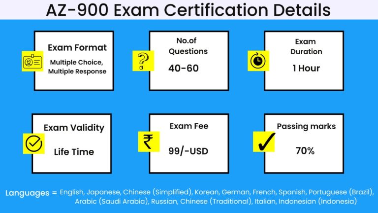 microsoft az 900 course certification Exam cost and schedule