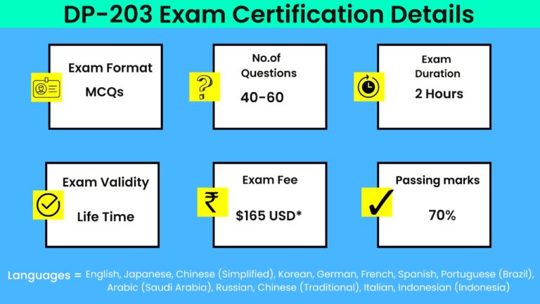 dp 203 certification dumps, passing score