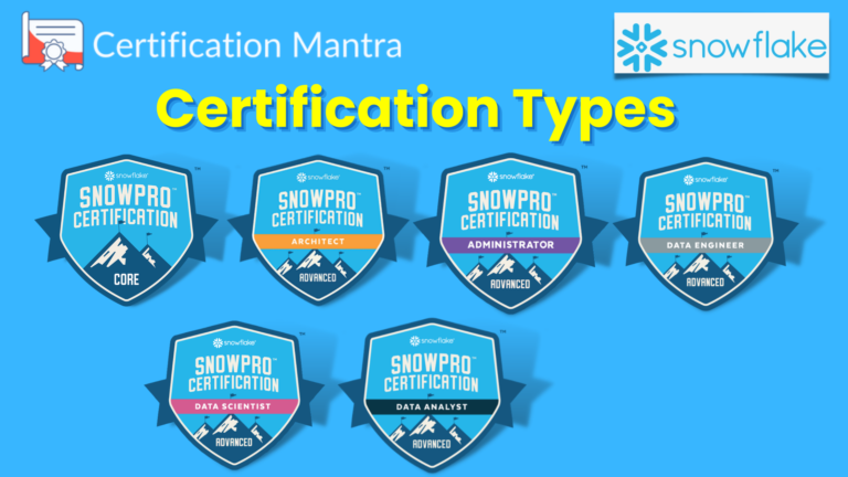snowflake pro core certification