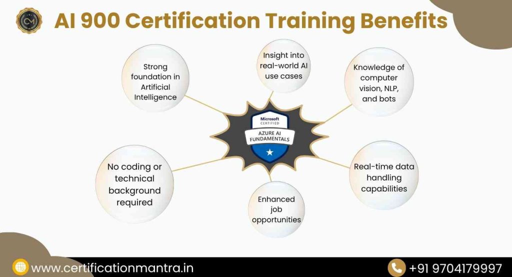 AI 900 Certification Training in Hyderabad benefits