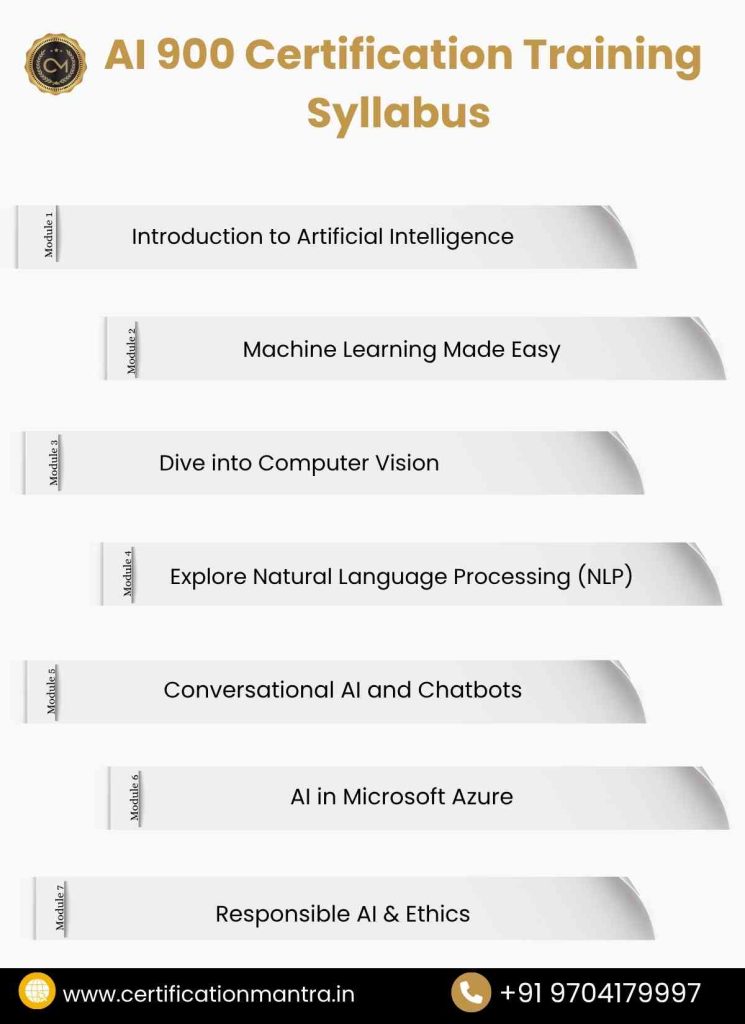 AI 900 certification Training in Hyderabad syllabus