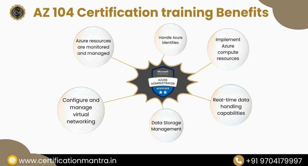 AZ 104 Certification Training in Hyderabad benefits