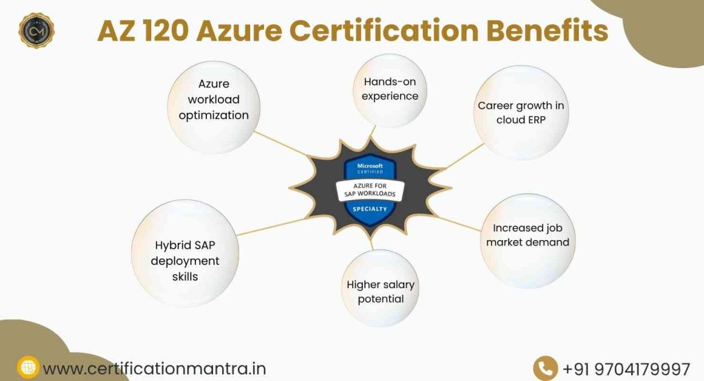 AZ 120 Certification Training in Hyderabad benefits