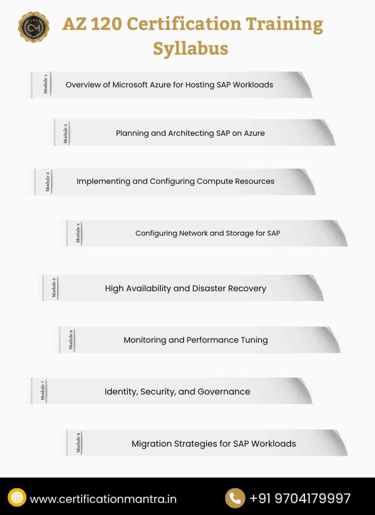 AZ 120 certification training in hyderabad syllabus