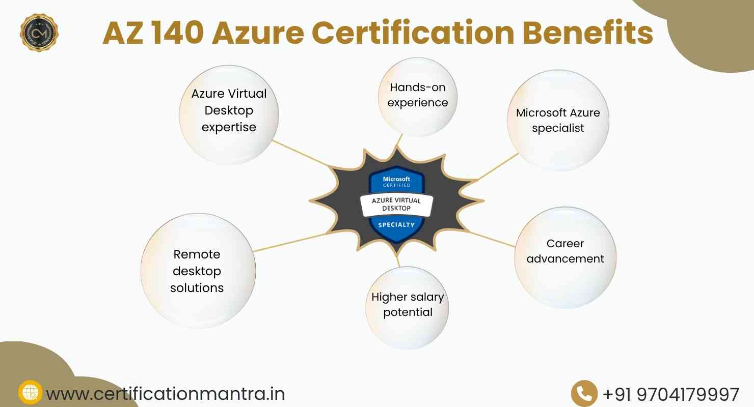 AZ-140 Certification Training in Hyderabad benefits infographic for Azure Virtual Desktop