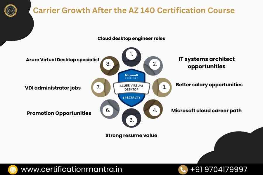 AZ 140 certification training in hyderabad carrier growth