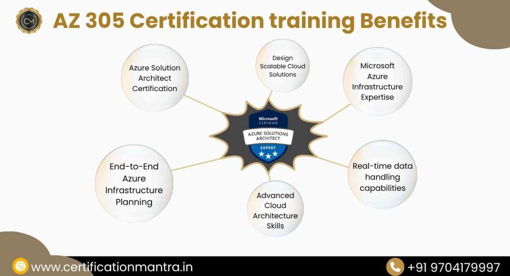 AZ-305 Certification Training in Hyderabad​benefits