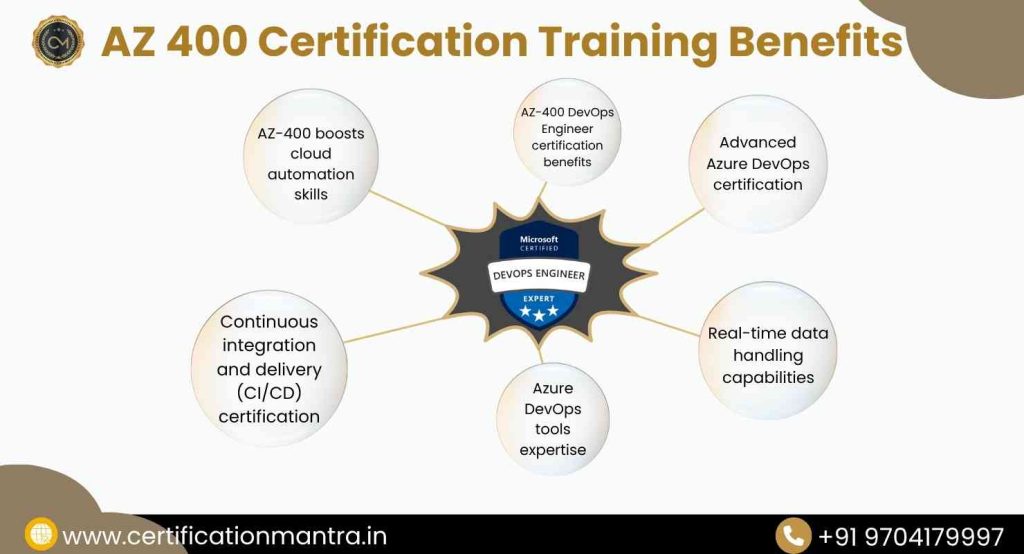 AZ-400 Certification Training in Hyderabad​benefits
