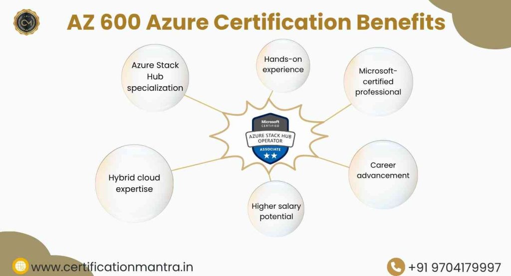 AZ 600 Certification Training in Hyderabad benefits