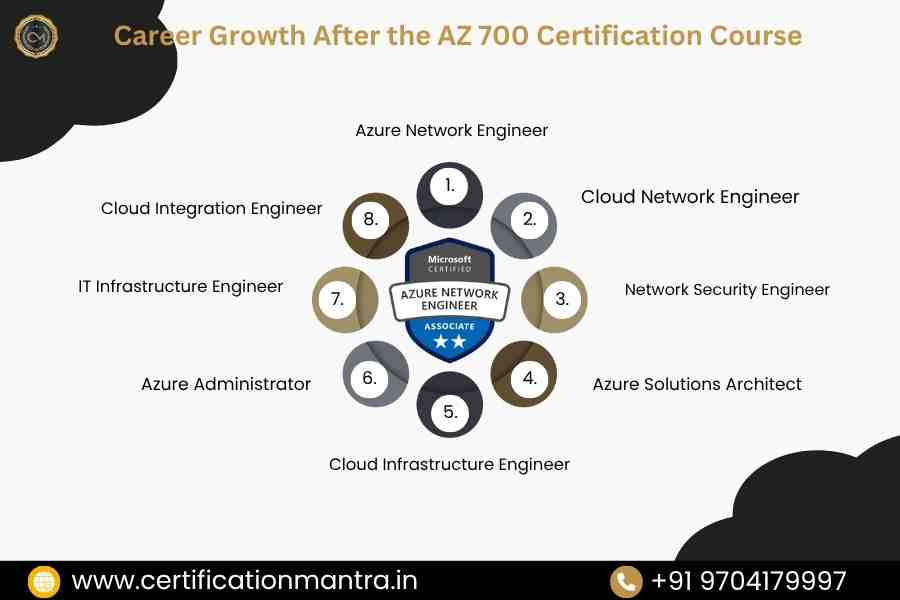 AZ 700 certification training in hyderabad carrier growth