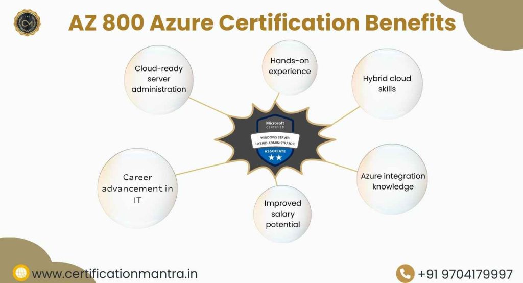 AZ 800 Azure certifications Benefits