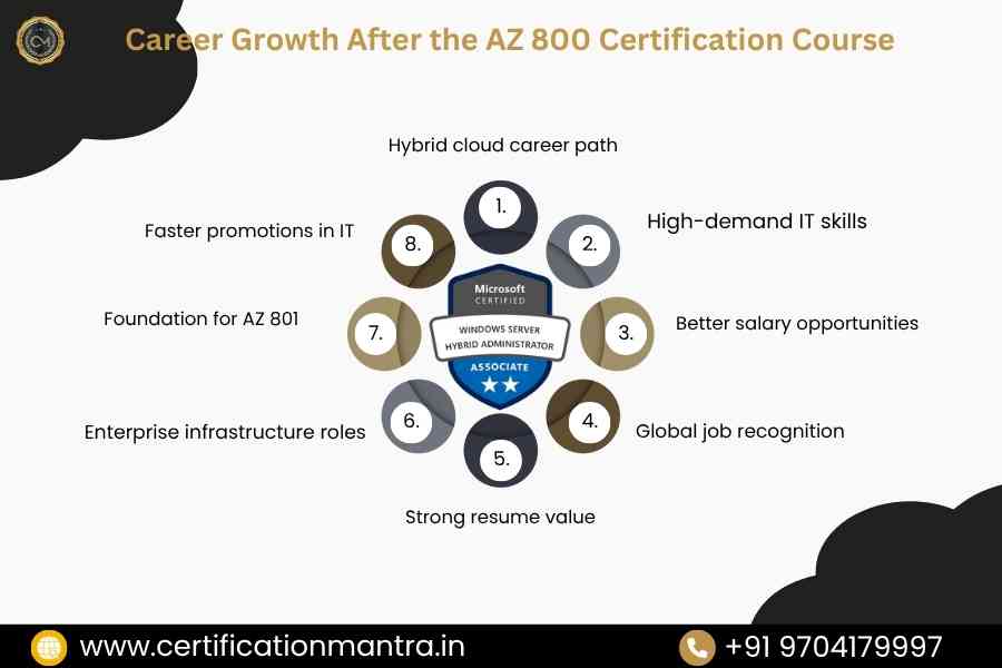 AZ 800 Certification Training in Hyderabad
