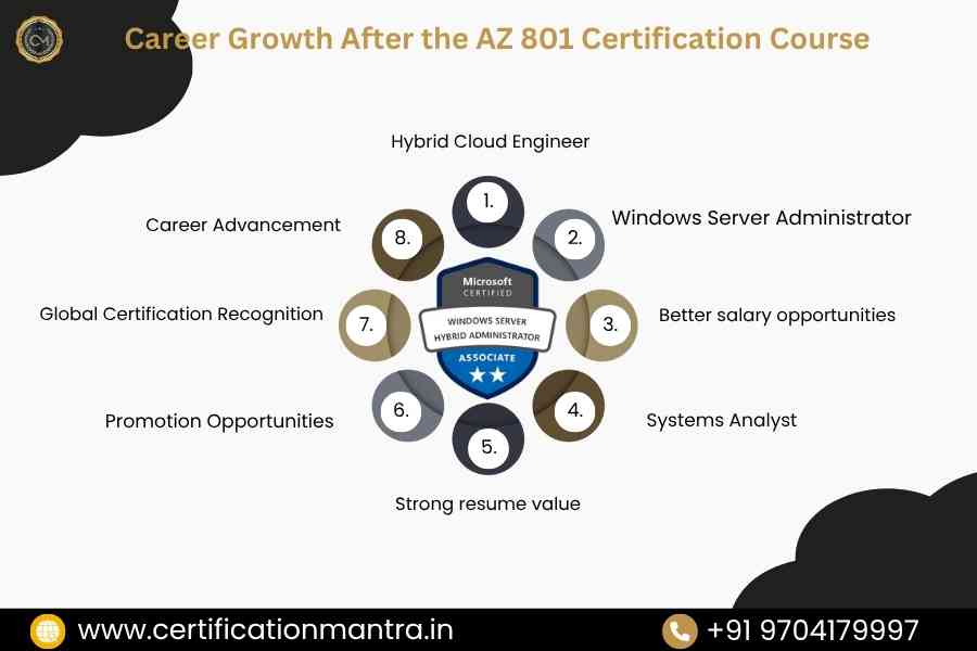 AZ 801 Certification Training in Hyderabad carrier growth