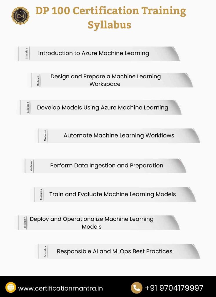 DP 100 certification training in hyderabad syllabus