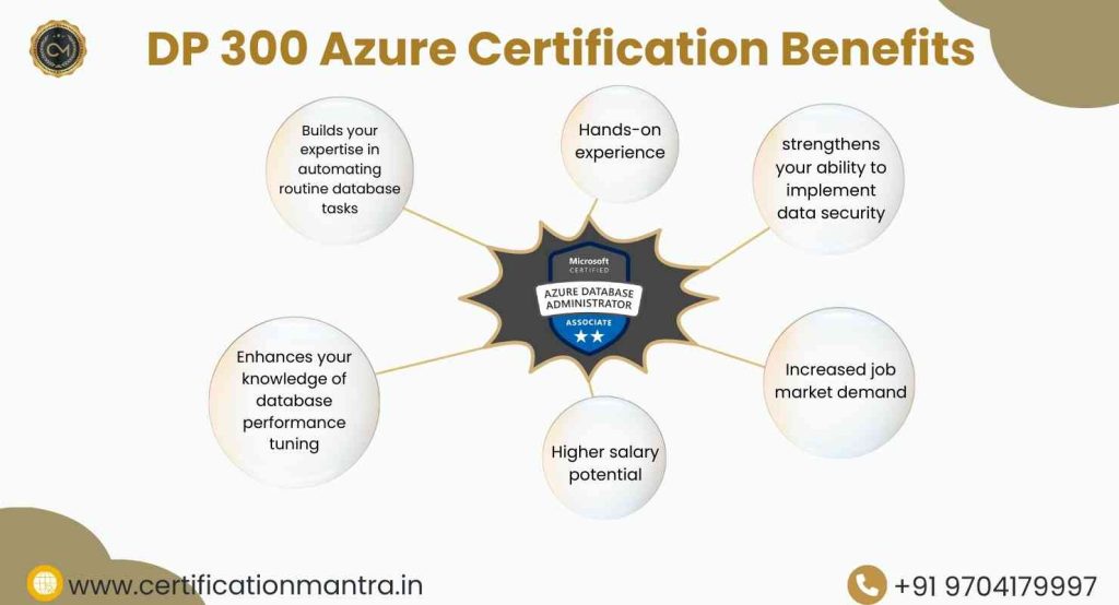 DP 300 Certification Training in Hyderabad benefits