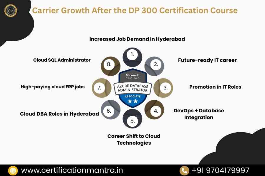 DP 300 certification training in hyderabad carrier growth