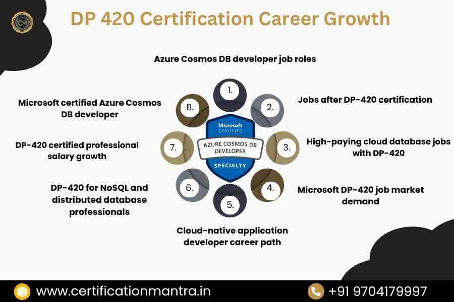 DP 420 Certification Training in Hyderabad Career Growth