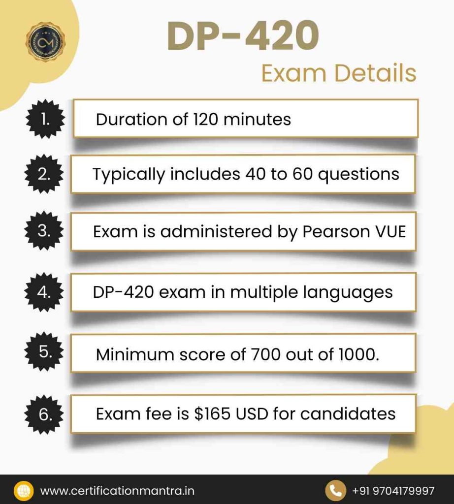 DP 420 certification training in Hyderabad exam details