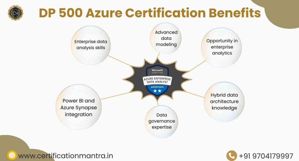 DP 500 Certification Training in Hyderabad benefits