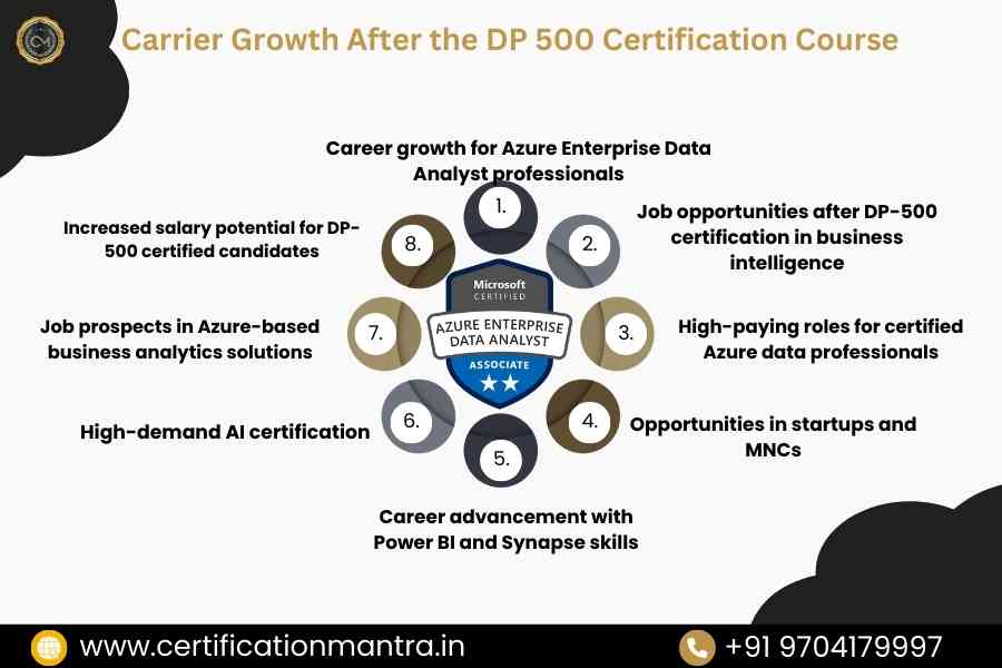 DP 500 certification training in hyderabad carrier growth