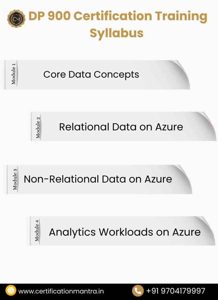 DP 900 certification Training in Hyderabad syllabus