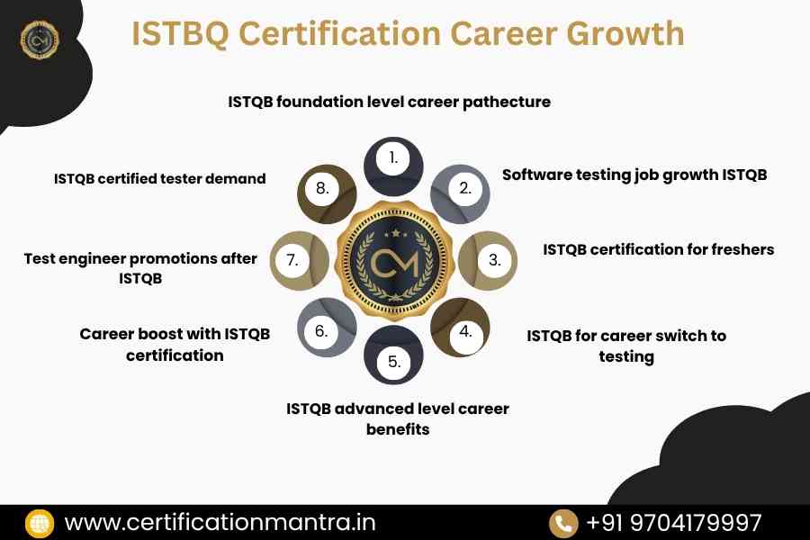 ISTQB CERTIFICATION TRAINING IN HYDERABAD Career growth