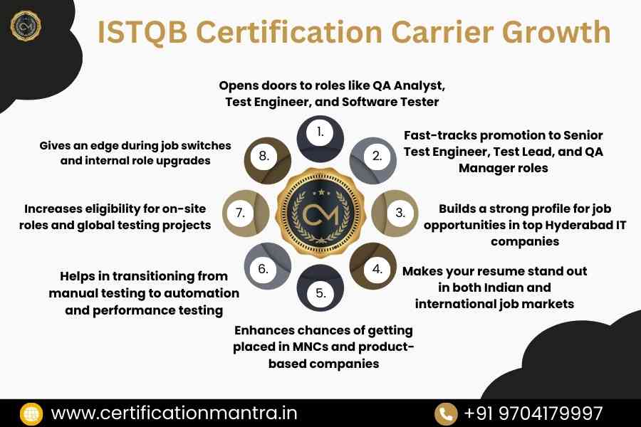ISTQB Certification Carrier Growth in hyderabad