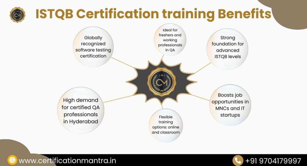 ISTQB Certification training Benefits hyderabad