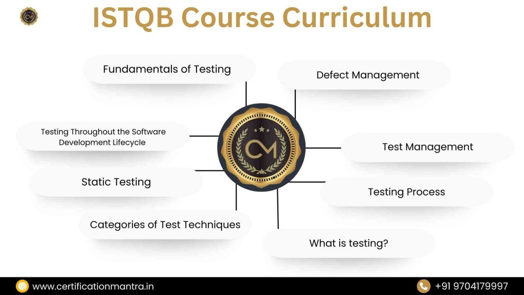 ISTQB Course Curriculum in Hyderabad