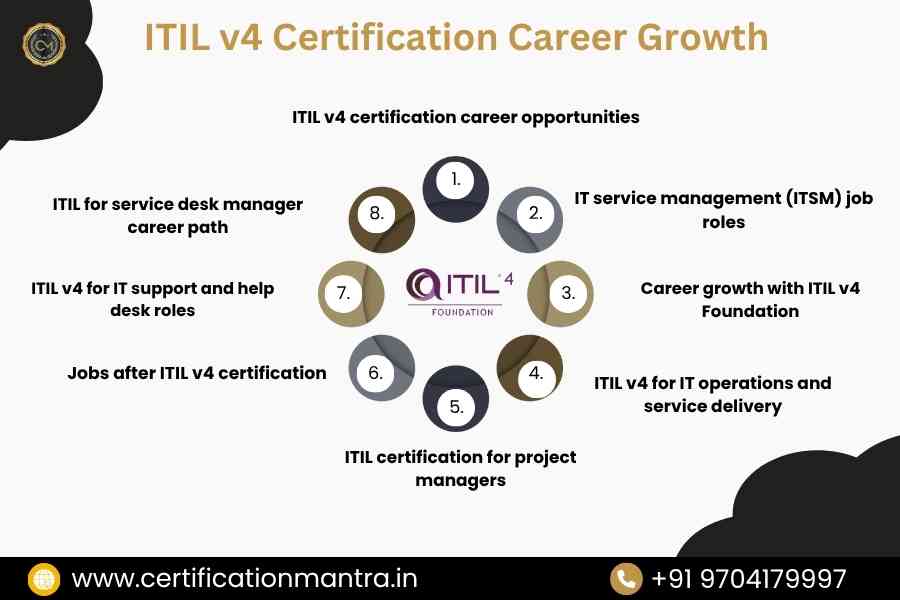 ITIL v4 Certification Training in Hyderabad Career Growth