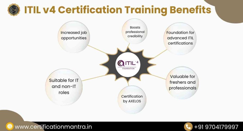 ITILFND V4 Certification Training in Hyderabad benefits