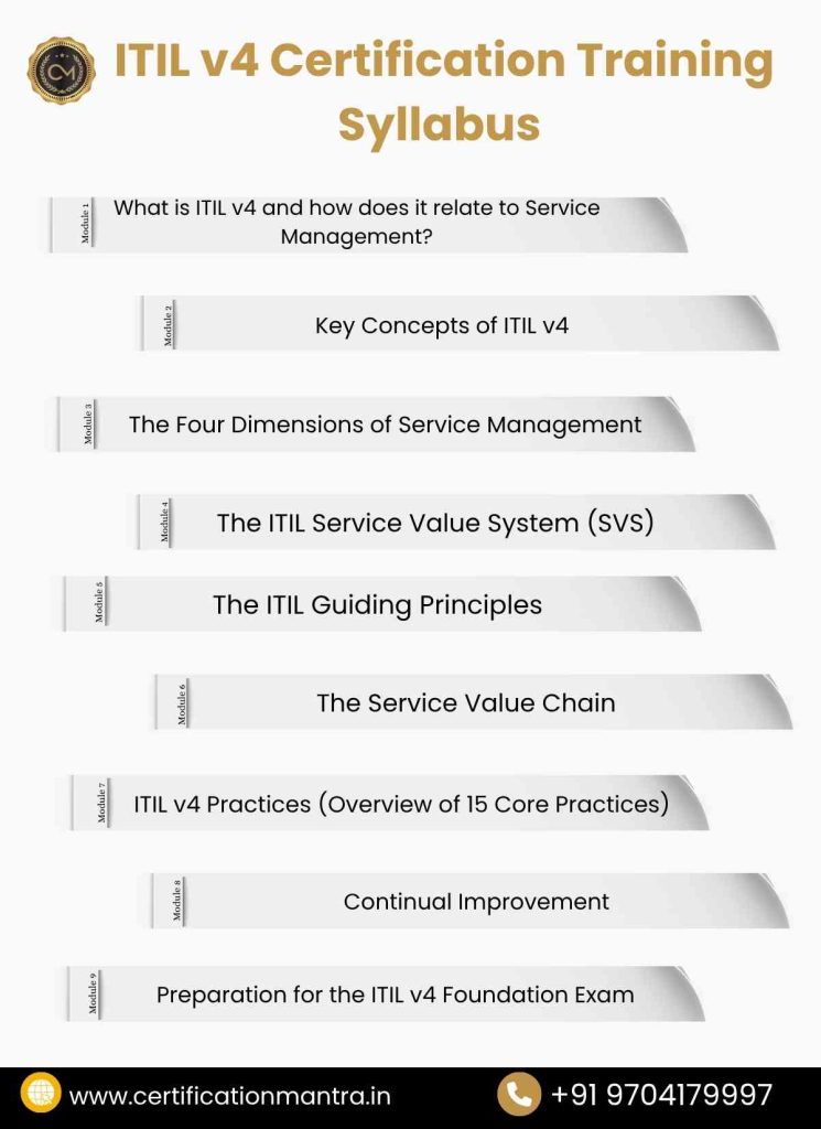 ITILFND V4 Certification Training in Hyderabad syllabus