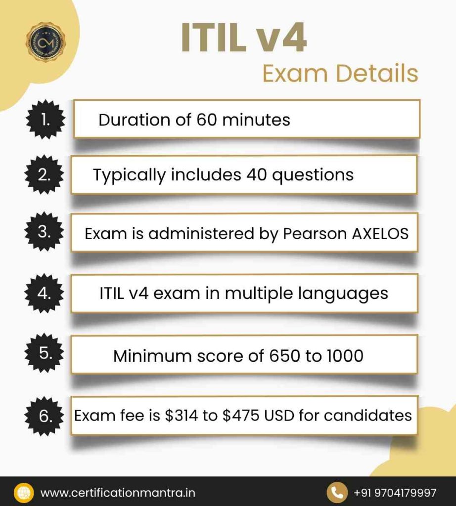 ITILFND V4 Certification Training in Hyderabad exam details