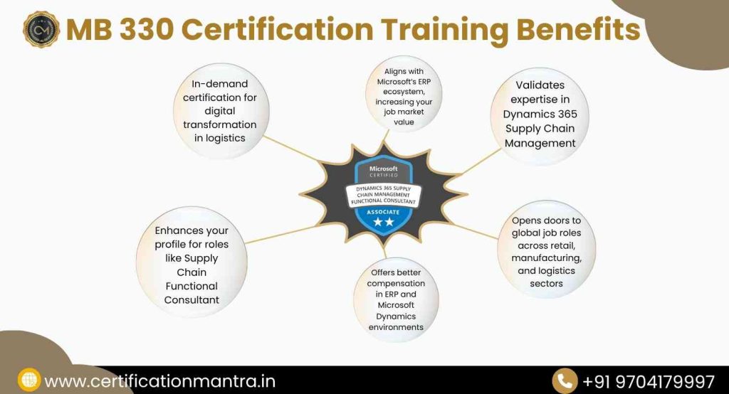 MB 330 Certification Training in Hyderabad benefits