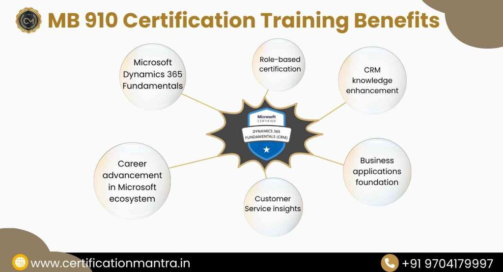 MB 910 Certification Training in Hyderabad​benefits