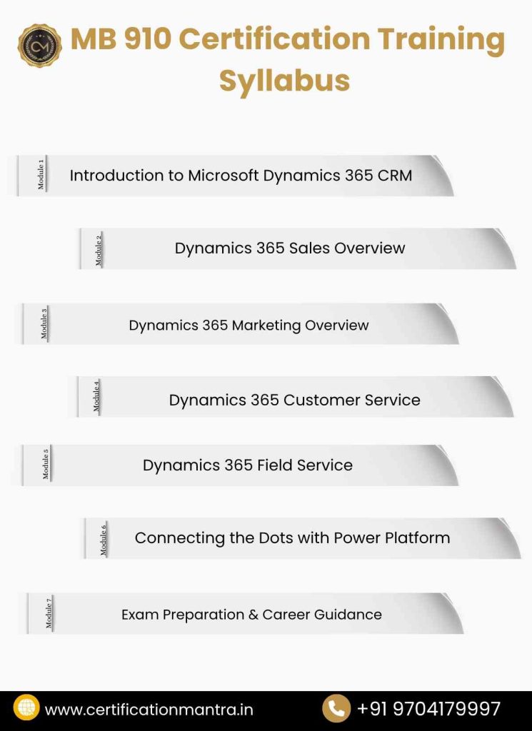 MB 910 Certification Training in Hyderabad​syllabus