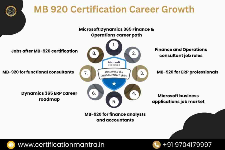 MB 920 Certification Training in Hyderabad Career Growth