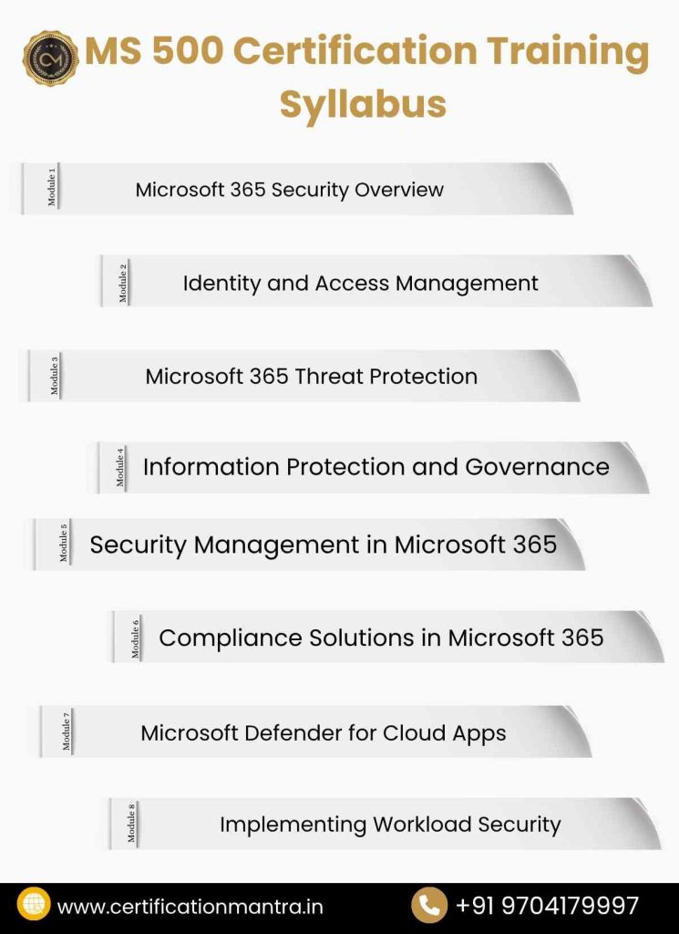MS 500 Certification Training in Hyderabad syllabus