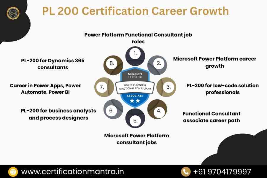PL 200 Certification Training in Hyderabad Career Growth