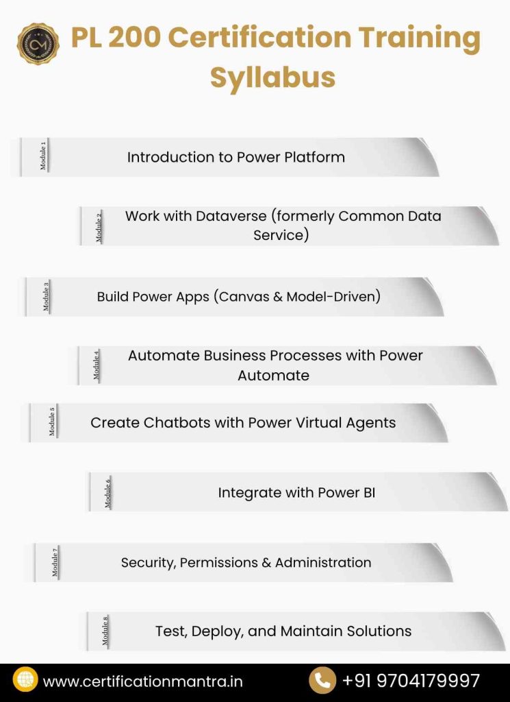 PL 200 Certification Training in Hyderabad syllabus