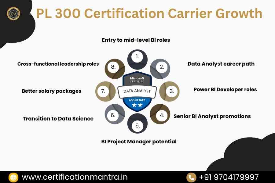PL 300 certification Training in Hyderabad carrier growth