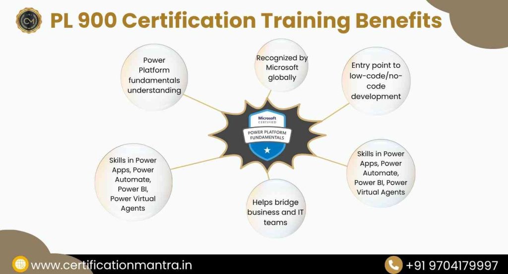 PL 900 Certification Training in Hyderabad benefits