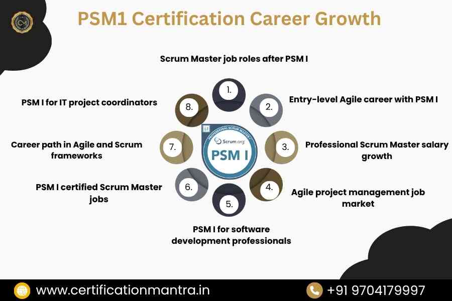 PSM1 Certification Training in Hyderabad Career Growth