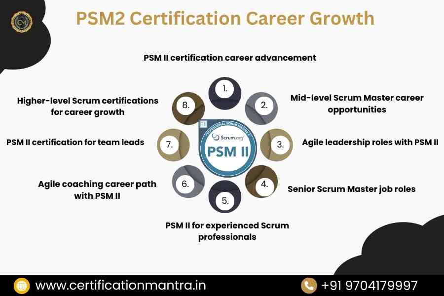 PSM2 Certification Training in Hyderabad Career Growth