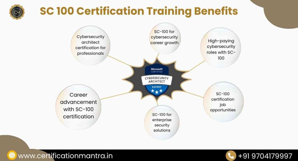 SC 100 Certification Training in Hyderabad​benefits