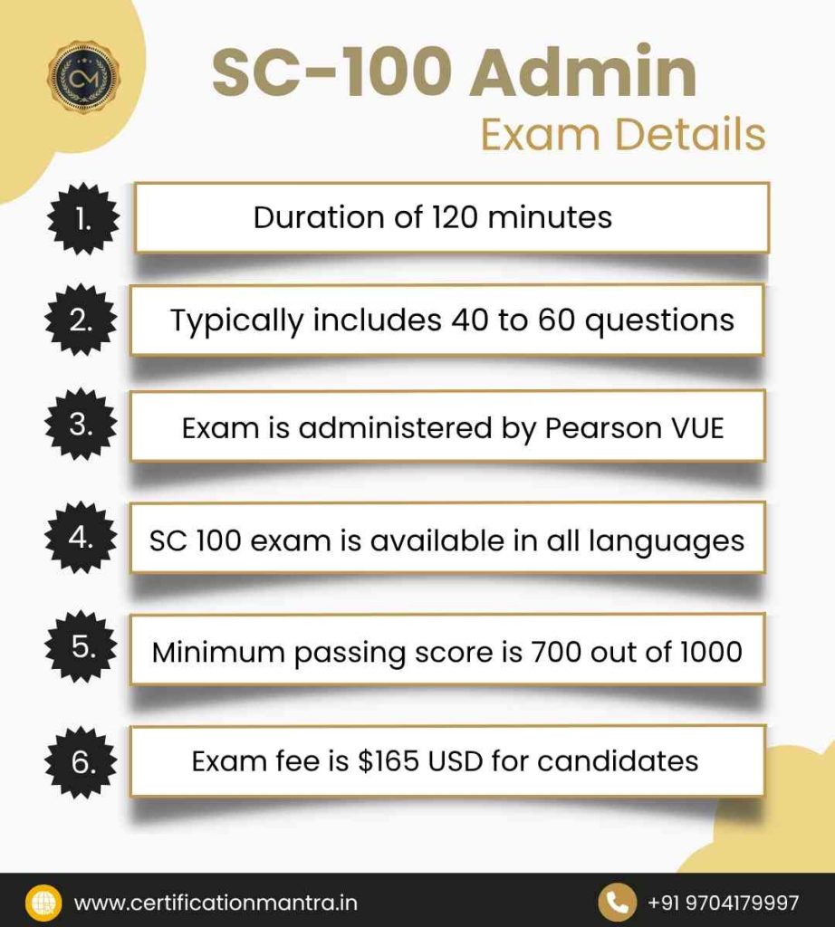 SC 100 Certification Training in Hyderabad​exam details