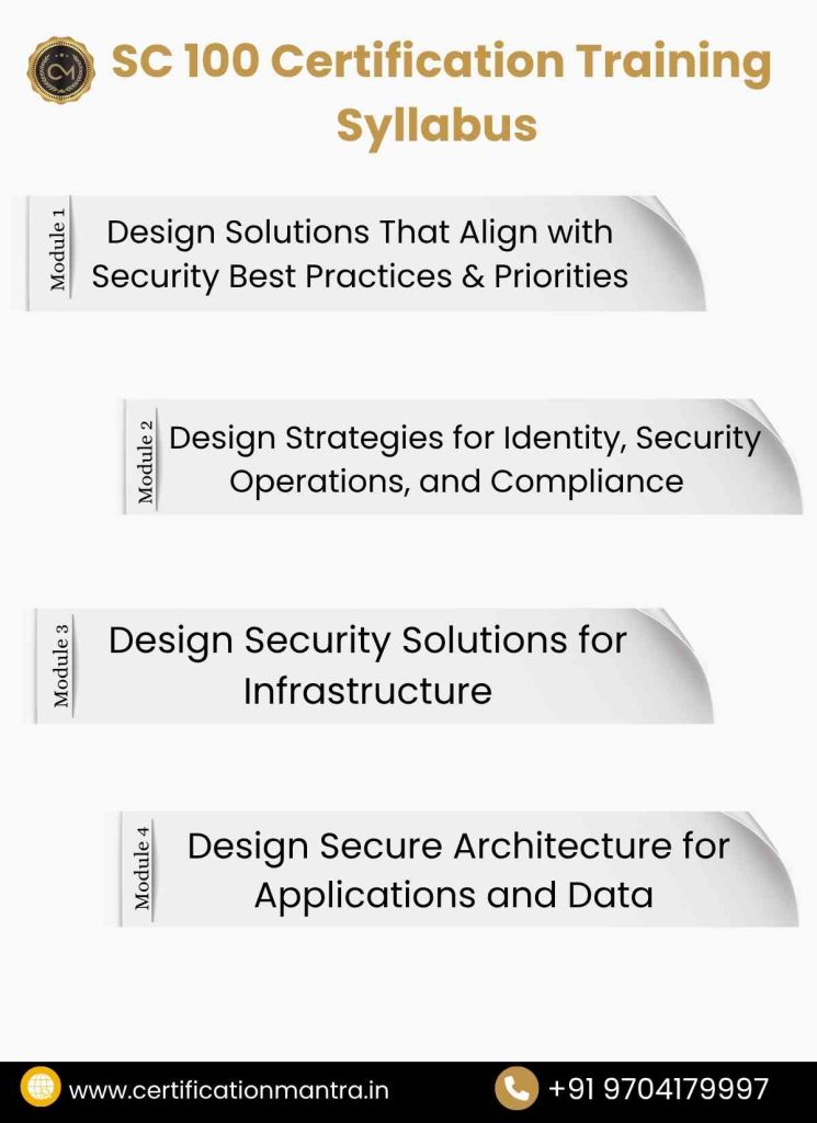 SC 100 Certification Training in Hyderabad​ syllabus