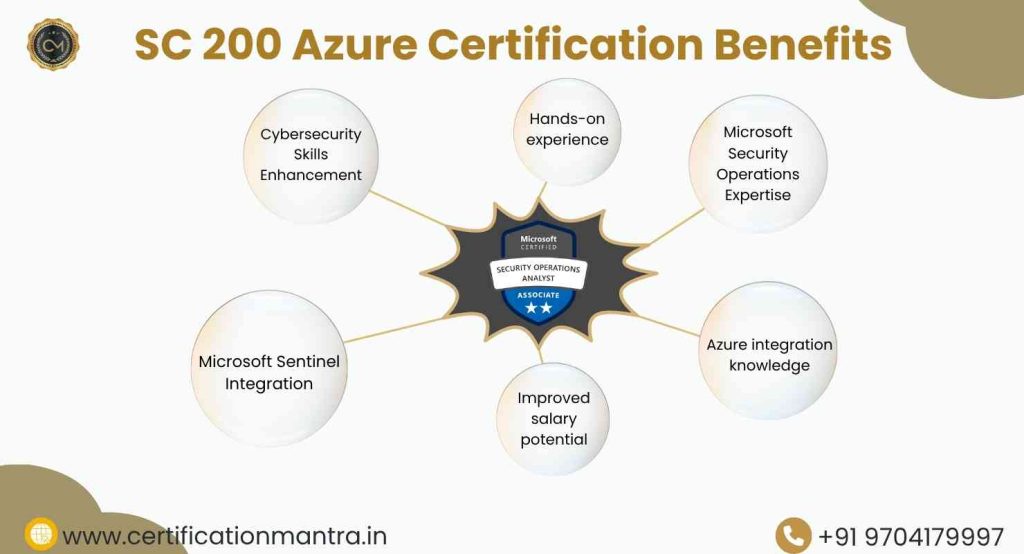 SC 200 Certification Training in Hyderabad benefits