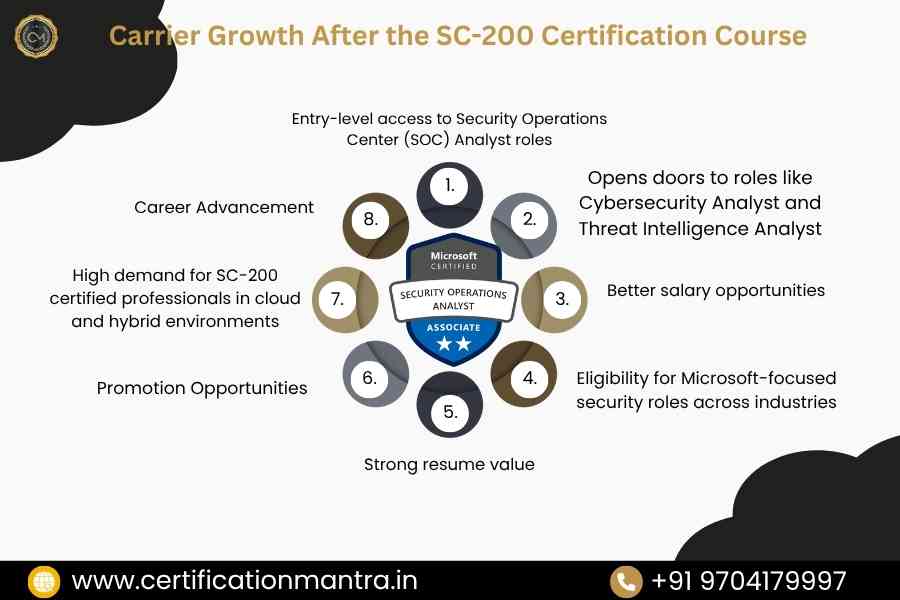 SC 200 certification training in hyderabad carrier growth