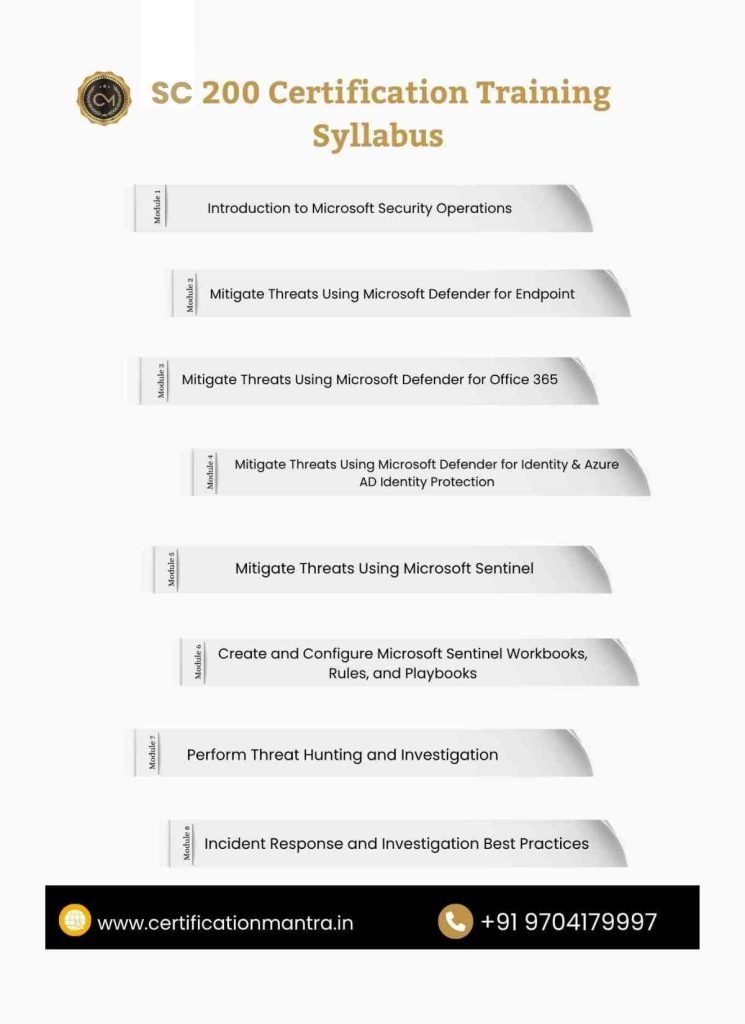 SC 300 Certification Training in Hyderabad syllabus